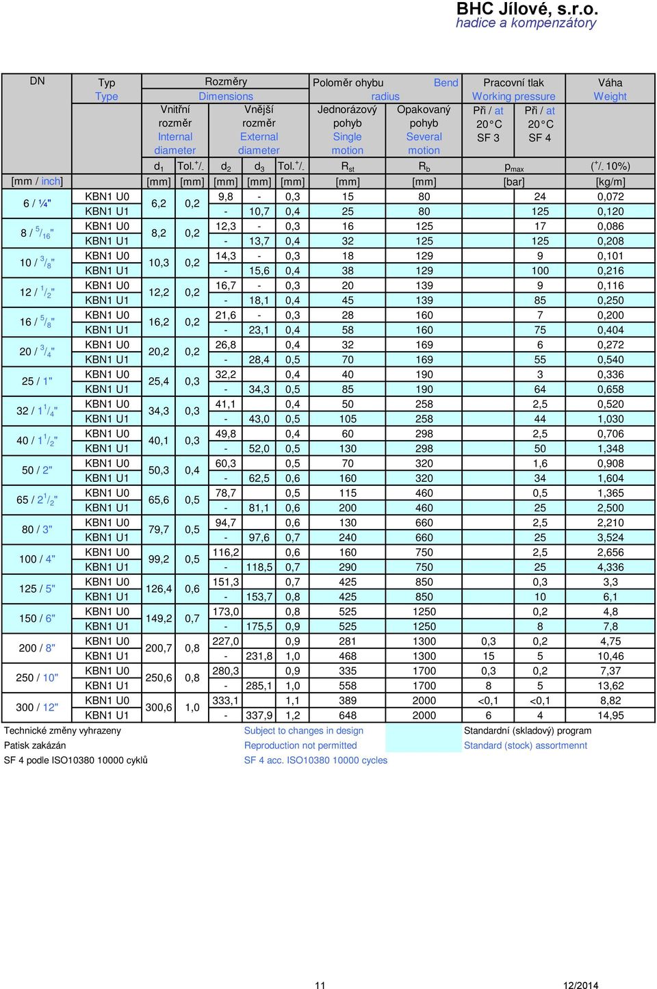 +/Rst Rb 9, 0,3 0,2,7 0,4 0,3 0,3 1,2 13,7 0,4 1,3 0,3 1 9,3, 0,4 3 9,7 0,3 139,2 1,1 0,4 139 21, 0,3 2 0,2 23,1 0,4 5 0 2, 0,4 9,2 2,4 0,5 9,2 0,4 190,4 0,3 34,3 0,5 5 190 41,1 0,4 34,3 0,3 43,0 0,5