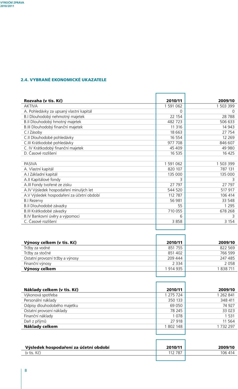 II Dlouhodobé pohledávky 16 554 12 269 C.III Krátkodobé pohledávky 977 708 846 607 C. IV Krátkodobý finanční majetek 45 409 49 980 D. Časové rozlišení 16 535 16 425 PASIVA 1 591 062 1 503 399 A.