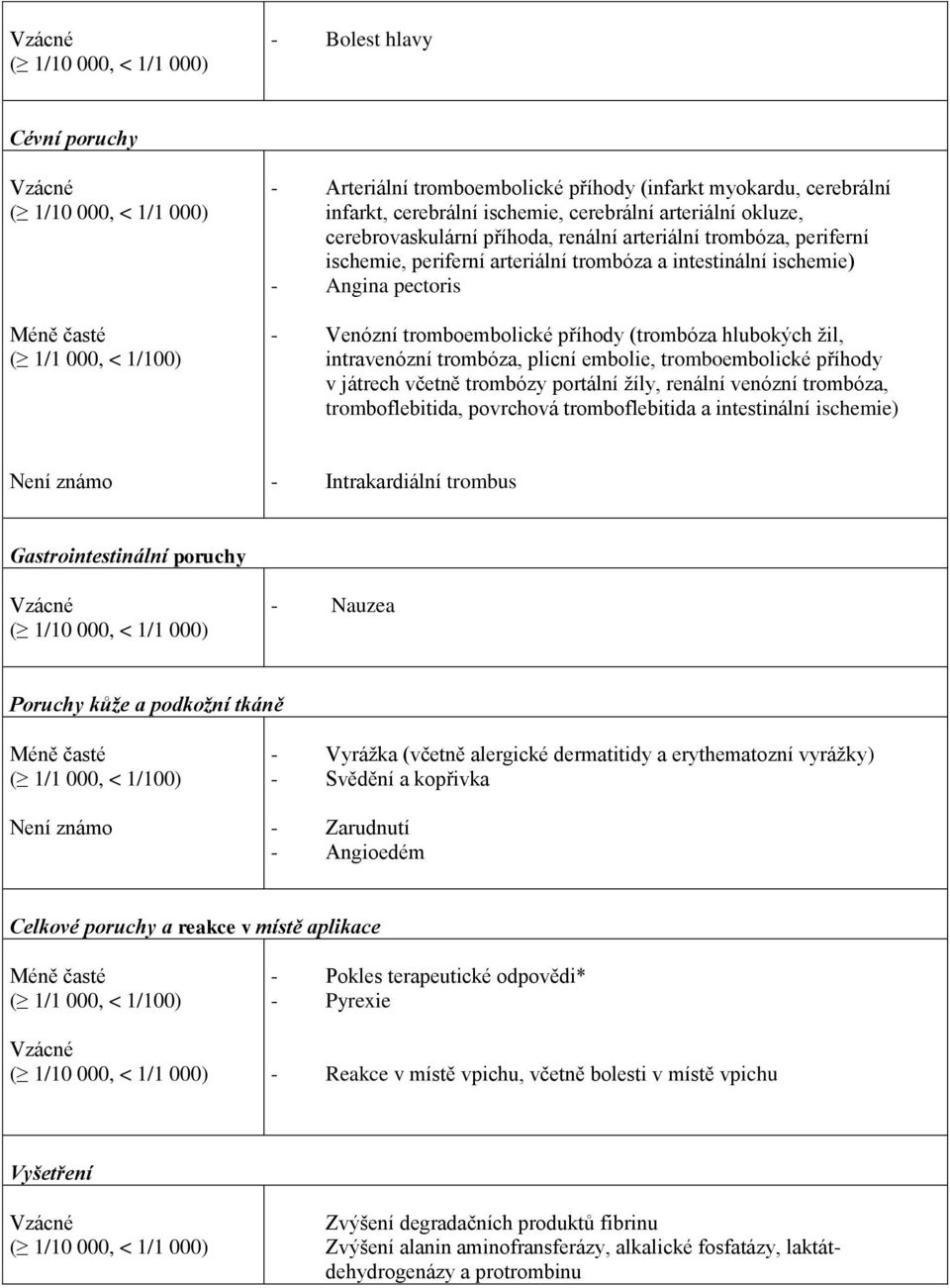 - Venózní tromboembolické příhody (trombóza hlubokých žil, intravenózní trombóza, plicní embolie, tromboembolické příhody v játrech včetně trombózy portální žíly, renální venózní trombóza,