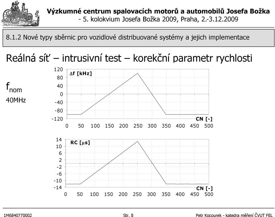 500 14 10 6 2-2 -6-10 -14 RC [µs] CN [-] 0 50 100 150 200 250 300 350