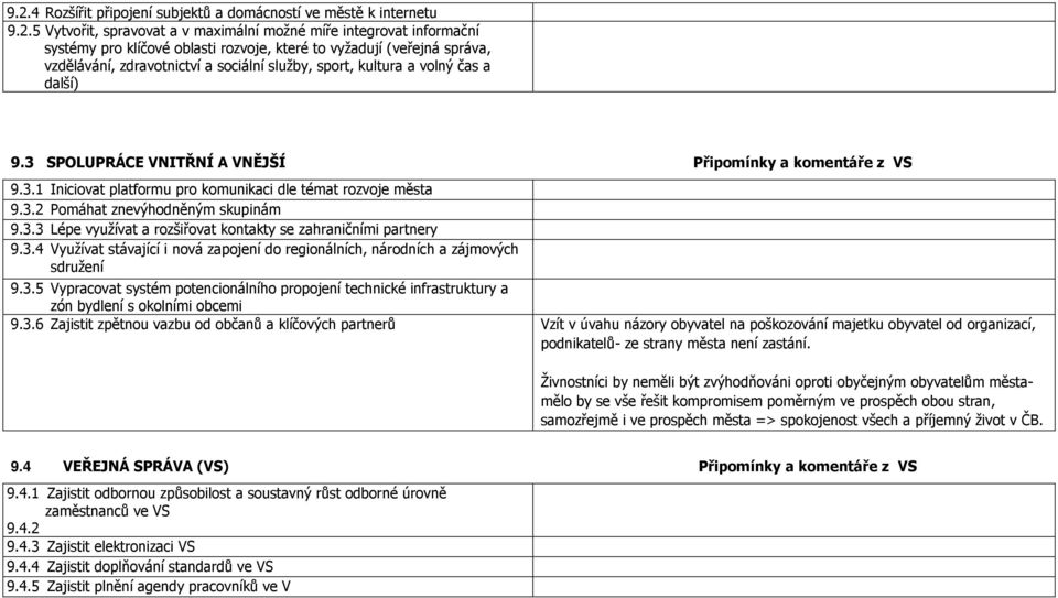 3.2 Pomáhat znevýhodněným skupinám 9.3.3 Lépe využívat a rozšiřovat kontakty se zahraničními partnery 9.3.4 Využívat stávající i nová zapojení do regionálních, národních a zájmových sdružení 9.3.5 Vypracovat systém potencionálního propojení technické infrastruktury a zón bydlení s okolními obcemi 9.