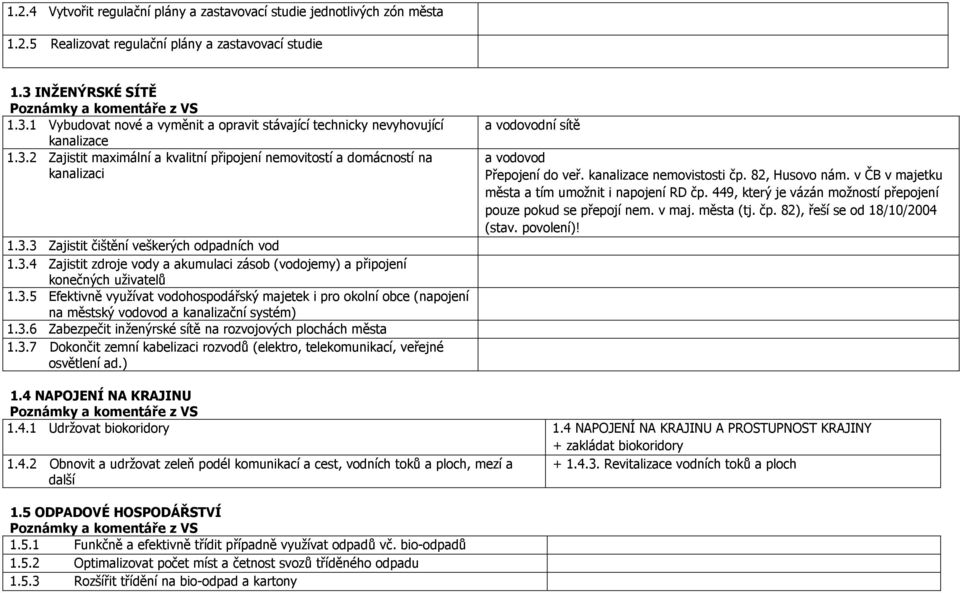 3.4 Zajistit zdroje vody a akumulaci zásob (vodojemy) a připojení konečných uživatelů 1.3.5 Efektivně využívat vodohospodářský majetek i pro okolní obce (napojení na městský vodovod a kanalizační systém) 1.