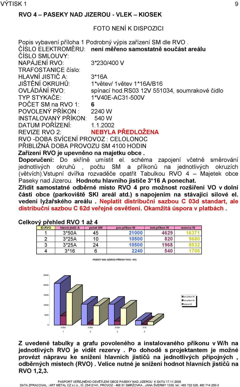 spínací hod.rs03 12V 551034, soumrakové čidlo TYP STYKAČE: 1*V40E-AC31-500V POČET SM na RVO 1: 6 POVOLENÝ PŘÍKON : 2240 W INSTALOVANÝ PŘÍKON: 540 W DATUM POŘÍZENÍ: 1.1.2002 REVIZE RVO 2: NEBYLA PŘEDLOŽENA RVO -DOBA SVÍCENÍ PROVOZ : CELOLONOC PŘIBLIŽNÁ DOBA PROVOZU SM 4100 HODIN Zařízení RVO je upevněno na majetku obce.