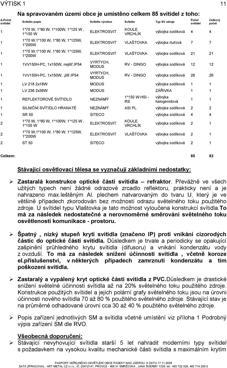 ip54 ELEKTROSVIT KOULE VRCHLÍK Počet svítidel výbojka sodíková 4 4 ELEKTROSVIT VLAŠTOVKA výbojka rtuťová 7 7 ELEKTROSVIT VLAŠTOVKA výbojka sodíková 21 21 VYRTYCH, MODUS RV - DINGO výbojka sodíková 12