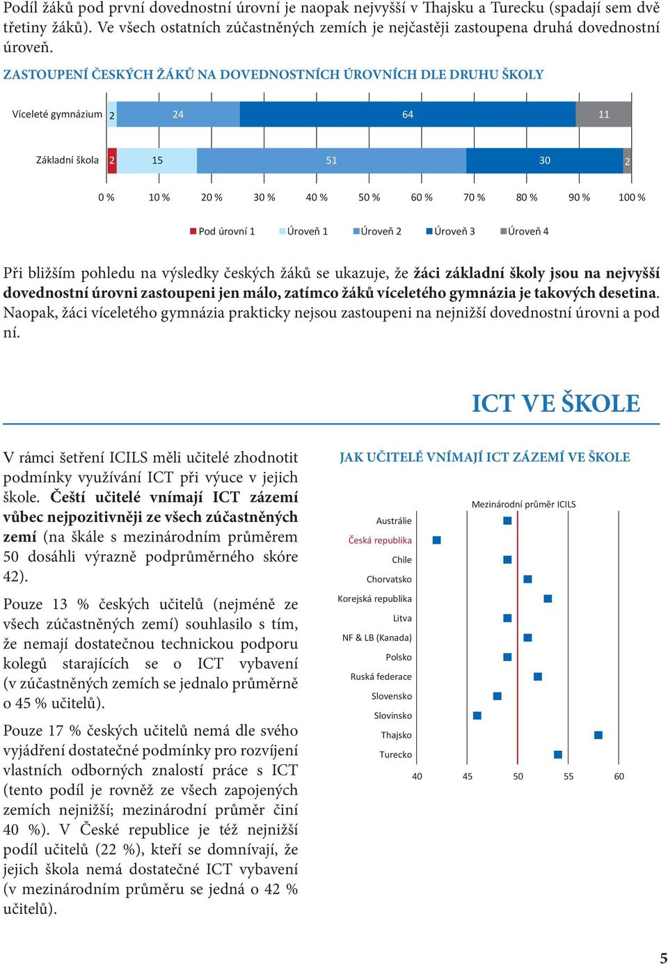 Úroveň Při bližším pohledu na výsledky českých žáků se ukazuje, že žáci základní školy jsou na nejvyšší dovednostní úrovni zastoupeni jen málo, zatímco žáků víceletého gymnázia je takových desetina.