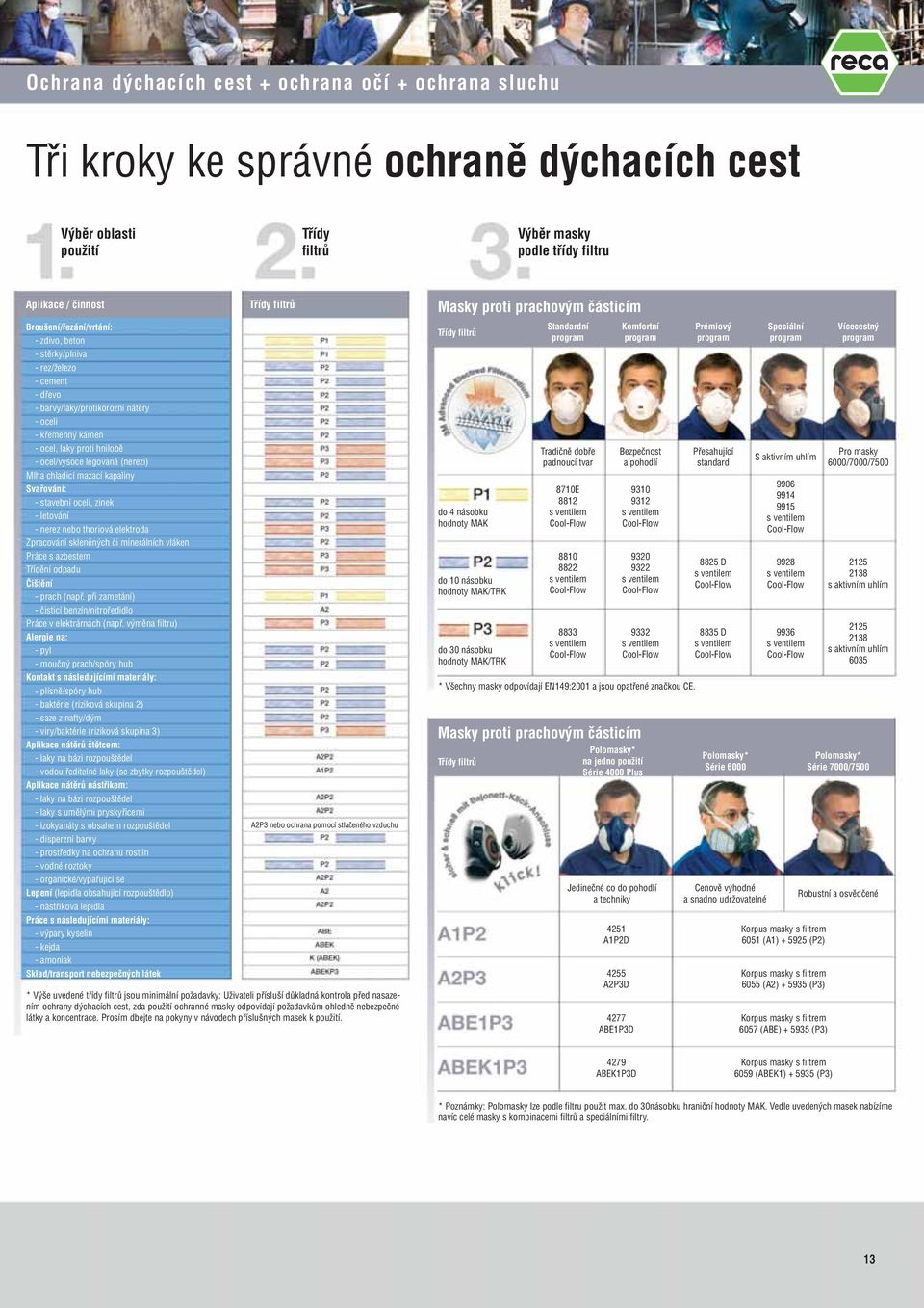 hnilobû - ocel/vysoce legovaná (nerezi) Mlha chladicí mazací kapaliny Svafiování: - stavební oceli, zinek - letování - nerez nebo thoriová elektroda Zpracování sklenûn ch ãi minerálních vláken Práce