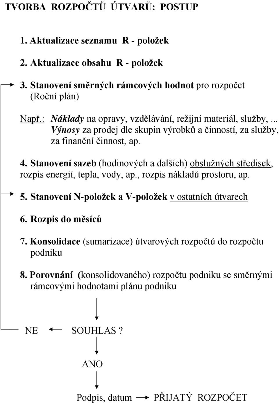 Stanovení sazeb (hodinových a dalších) obslužných středisek, rozpis energií, tepla, vody, ap., rozpis nákladů prostoru, ap. 5. Stanovení N-položek a V-položek v ostatních útvarech 6.