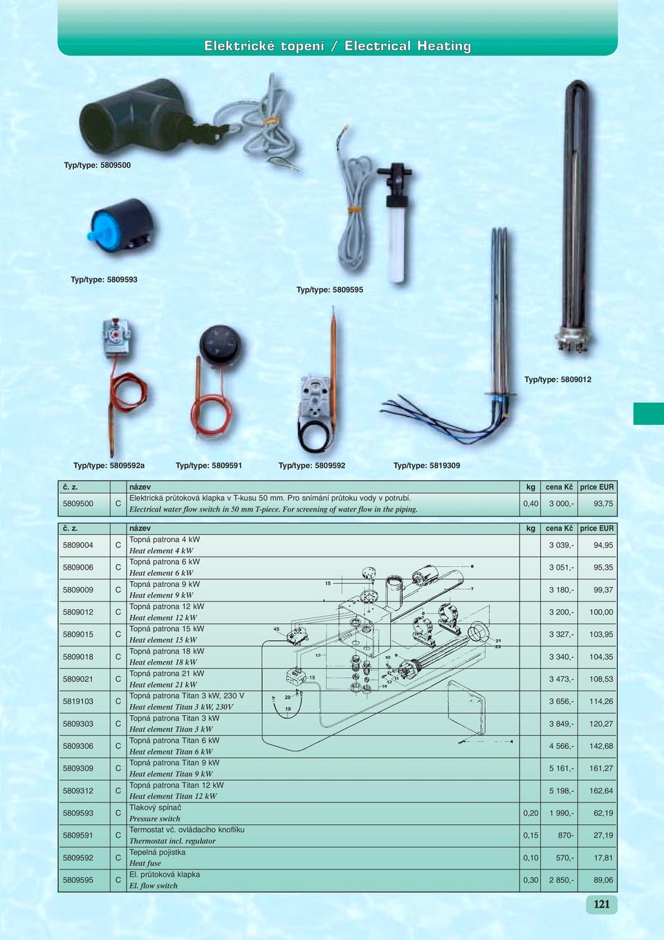 5809004 C Topná patrona 4 kw 3 039,- 94,95 Heat element 4 kw 5809006 C Topná patrona 6 kw 3 051,- 95,35 Heat element 6 kw 5809009 C Topná patrona 9 kw 3 180,- 99,37 Heat element 9 kw 5809012 C Topná