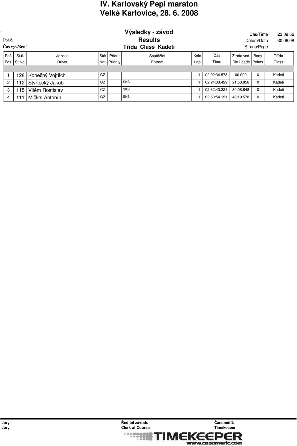 856 0 Kadeti 3 5 Vilém Rostislav CZ SKB 02:32:43.22 30:08.