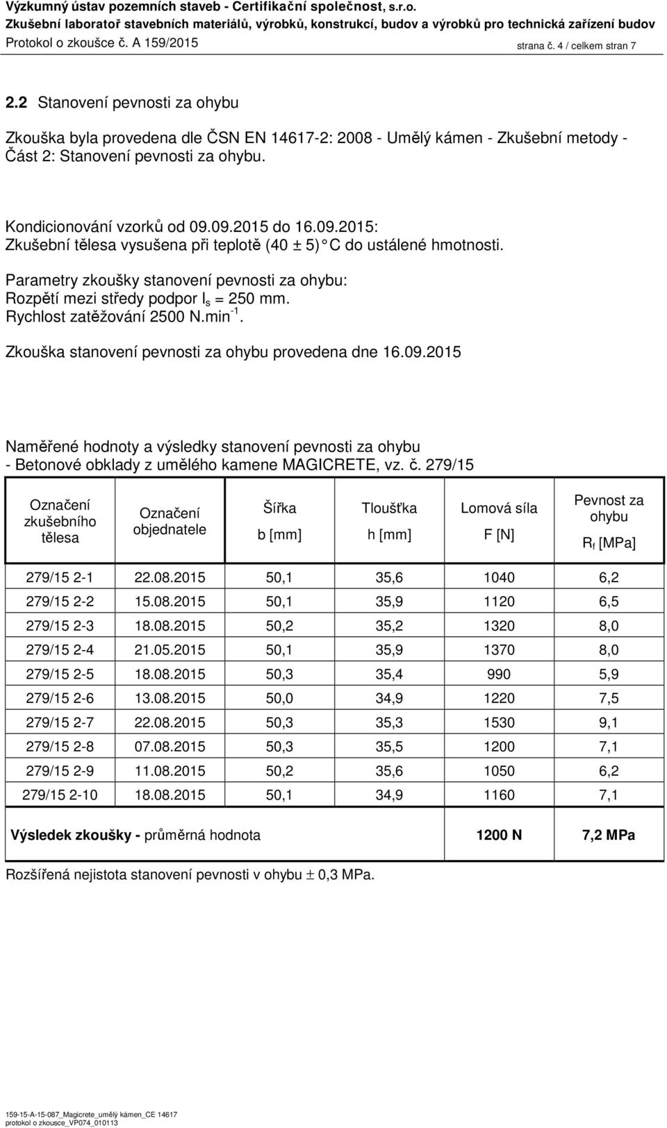 09.2015 do 16.09.2015: Zkušební vysušena při teplotě (40 ± 5) C do ustálené hmotnosti. Parametry zkoušky stanovení pevnosti za ohybu: Rozpětí mezi středy podpor l s = 250 mm.