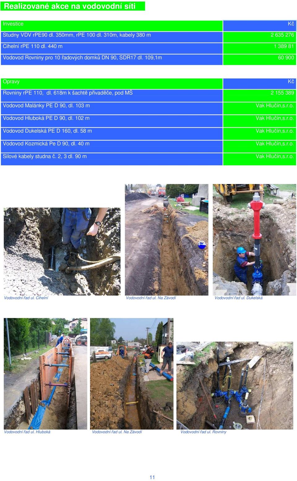 618m k šachtě přivaděče, pod MŠ 2 155 389 Vodovod Malánky PE D 90, dl. 103 m Vodovod Hluboká PE D 90, dl. 102 m Vodovod Dukelská PE D 160, dl. 58 m Vodovod Kozmická Pe D 90, dl.