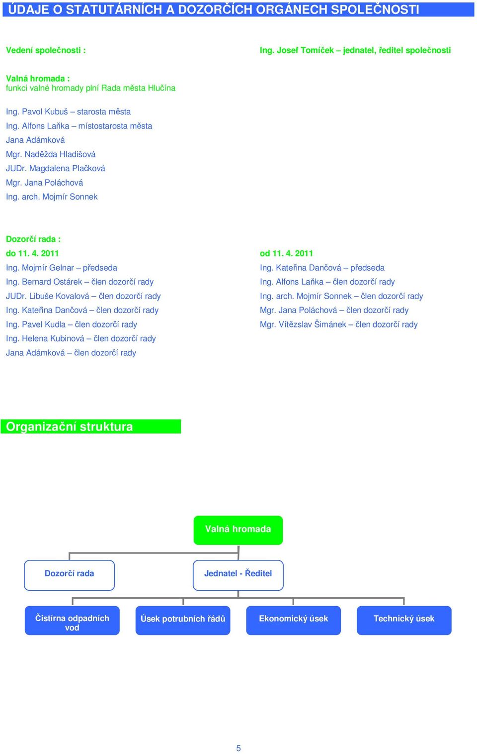 2011 od 11. 4. 2011 Ing. Mojmír Gelnar předseda Ing. Kateřina Dančová předseda Ing. Bernard Ostárek člen dozorčí rady Ing. Alfons Laňka člen dozorčí rady JUDr. Libuše Kovalová člen dozorčí rady Ing.