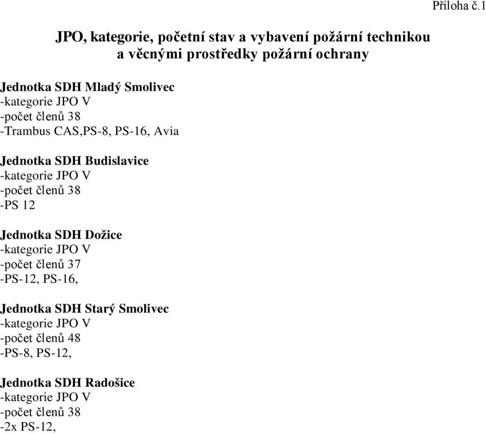 Budislavice -počet členů 38 -PS 12 Jednotka SDH Dožice -počet členů 37 -PS-12, PS-16, Jednotka