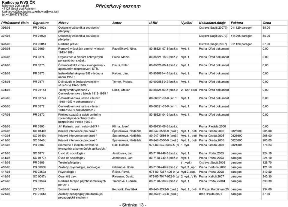 ozbrojených pohraničních složek ; 401/08 PR 0375 Českobratrská církev evangelická v agenturním rozpracování STB / 402/08 PR 0373 Instruktážní skupina StB v lednu a únoru 1950 : 403/08 PR 0371 Dvě