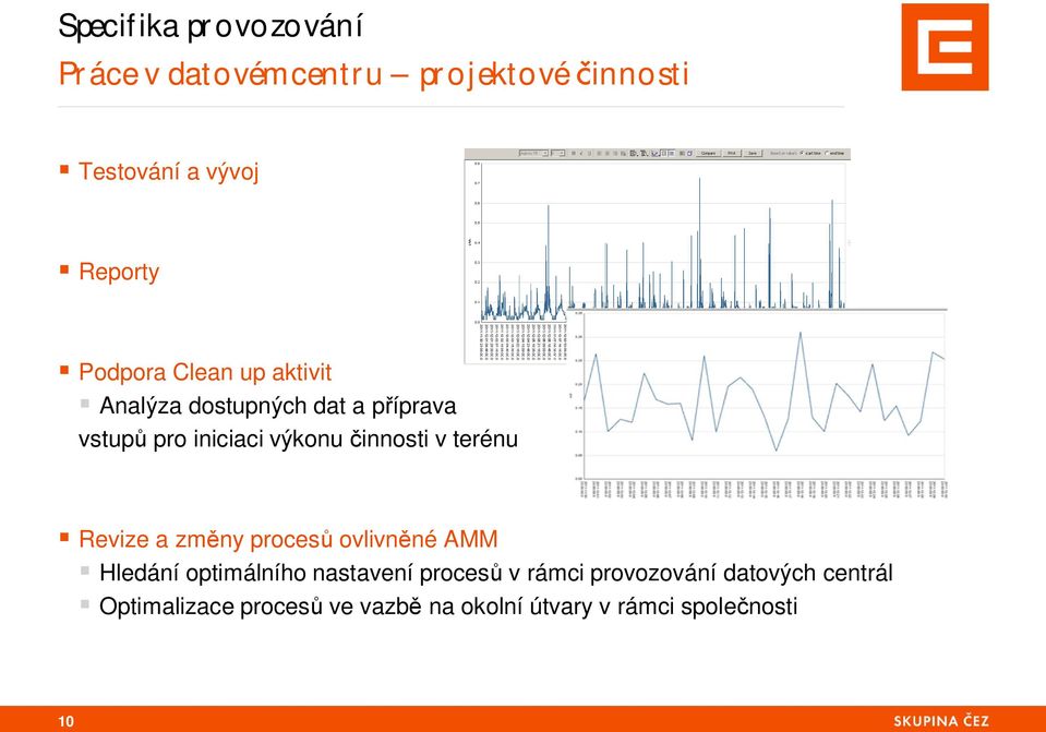 v terénu Revize a zm ny proces ovlivn né AMM Hledání optimálního nastavení proces v rámci