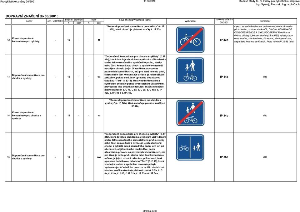 KOMBINACE CYKLOREKREACE A CYKLODOPRAVY Problém se dvěma příkázy v jednom profilu (C8 a IP20) vyřeší pouze nová značka, která nebude přikazovat, ale doporučovat, stejně jako je to mu ve Francii.