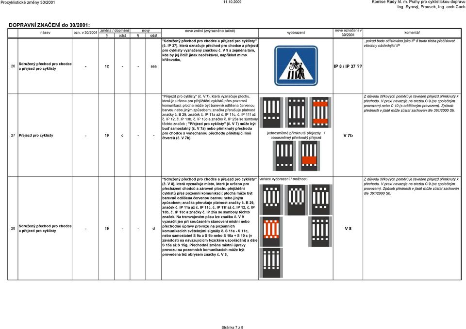 ?..pokud bude očíslováno jako IP 8 bude třeba přečíslovat všechny následující IP 27 Přejezd pro - 19 c - - "Přejezd pro " (č.