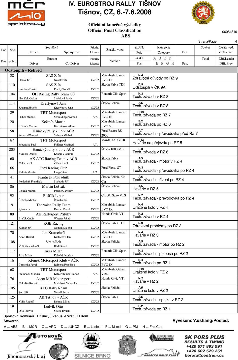 Zbyněk Krestýnová Jana CZ/CZ 9 TRT Motorsport Huber Markus Schmidinger Simon A/A EVO III 0 Kožmín Martin Kožmín Martin Kožmínová Alena CZ/CZ EVO VI 58 Hanácký rally klub v AČR Šebesta Přemysl Šebesta