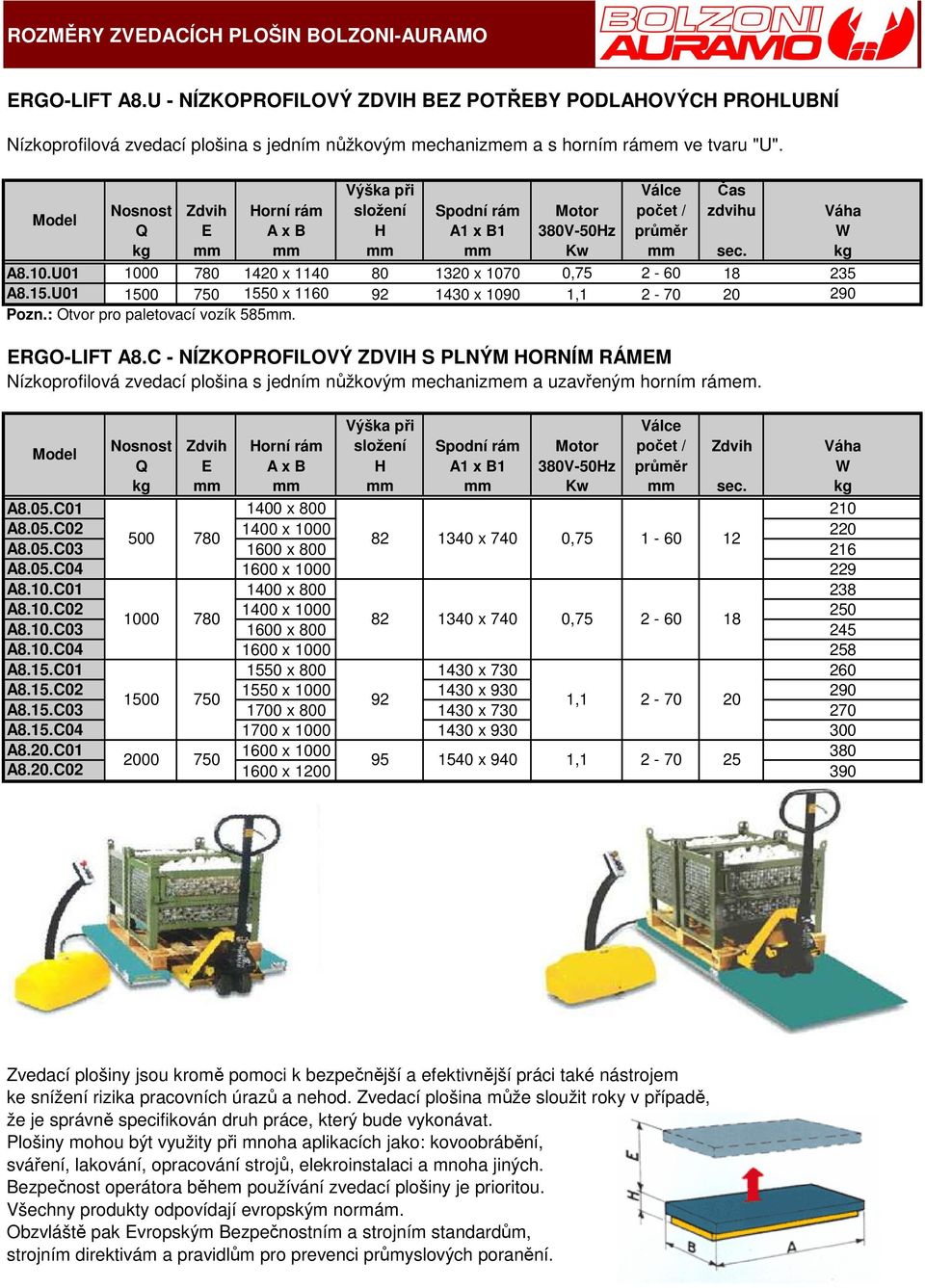 Model Nosnost Zdvih Horní rám složení Spodní rám Motor počet / Čas zdvihu Váha kg mm mm mm mm Kw mm sec. kg A8.10.U01 1000 780 1420 x 1140 80 1320 x 1070 0,75 2-60 18 235 A8.15.