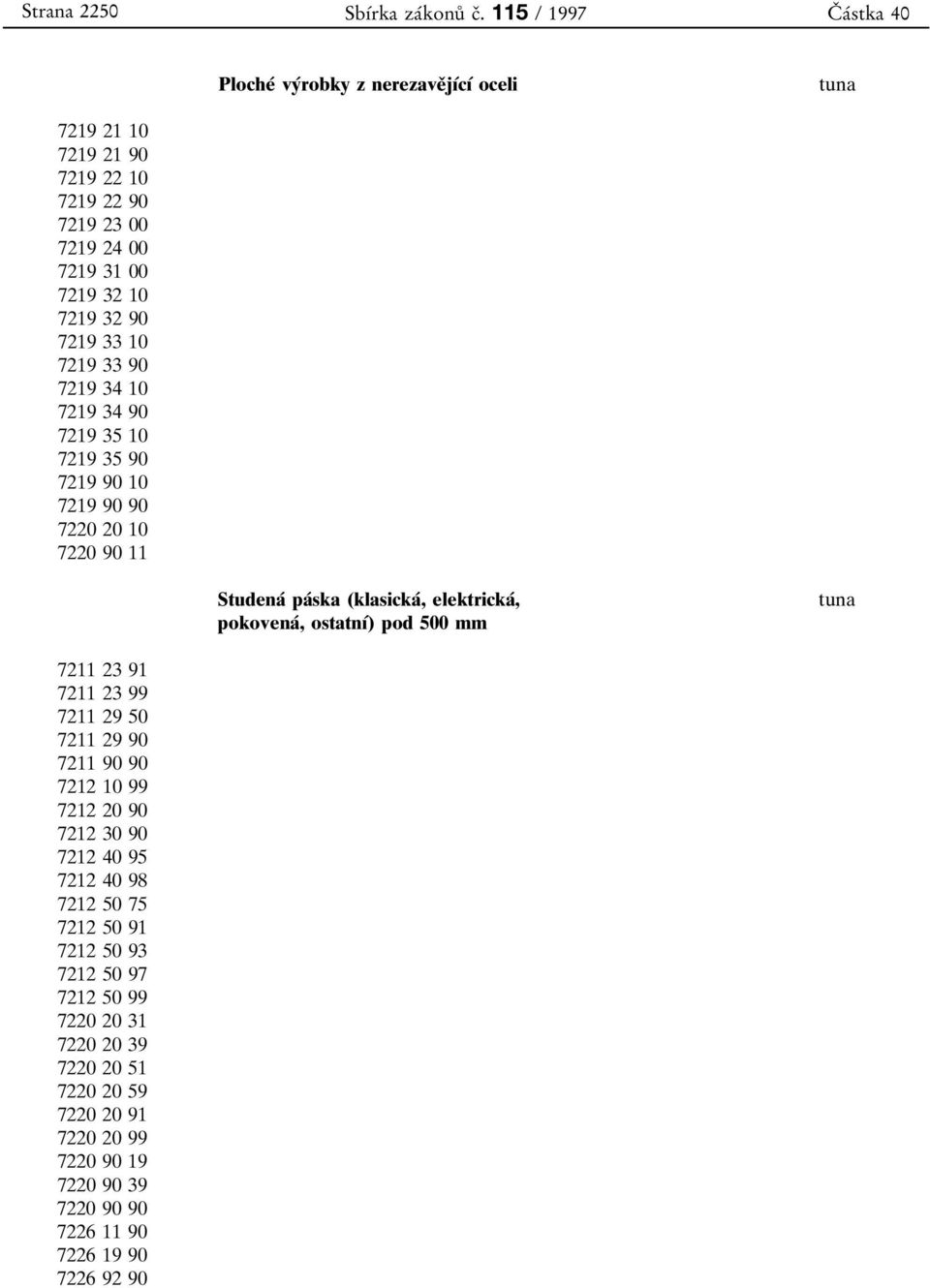 33 10 7219 33 90 7219 34 10 7219 34 90 7219 35 10 7219 35 90 7219 90 10 7219 90 90 7220 20 10 7220 90 11 StudenaΒ paβska (klasickaβ, elektrickaβ, pokovenaβ, ostatnυβ)