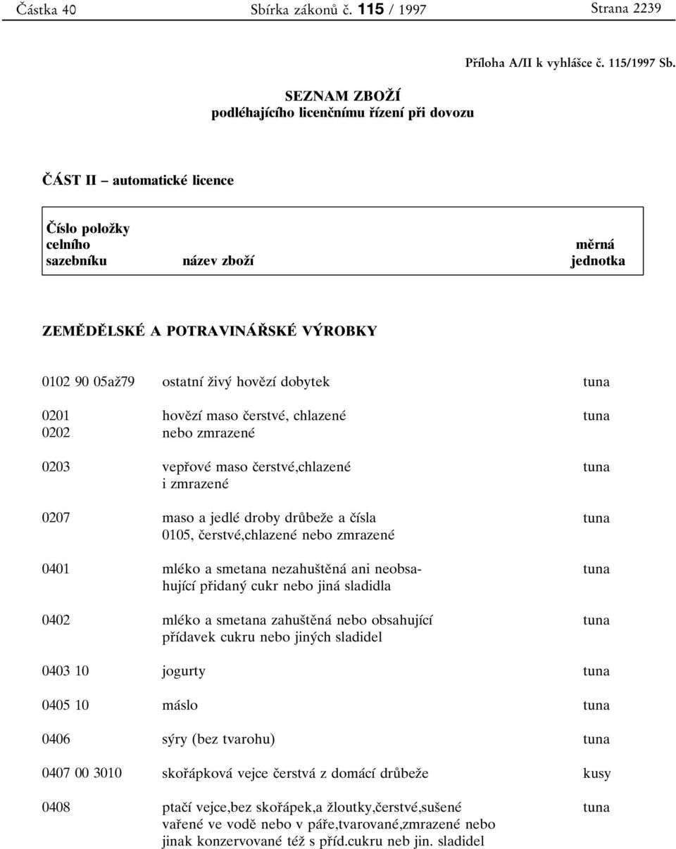 0403 10 0405 10 0406 0407 00 3010 0408 ostatnυβ zοivyβ hoveο zυβ dobytek hoveο zυβ maso cοerstveβ, chlazeneβ nebo zmrazeneβ veprοoveβ maso cοerstveβ,chlazeneβ i zmrazeneβ maso a jedleβ droby druκ