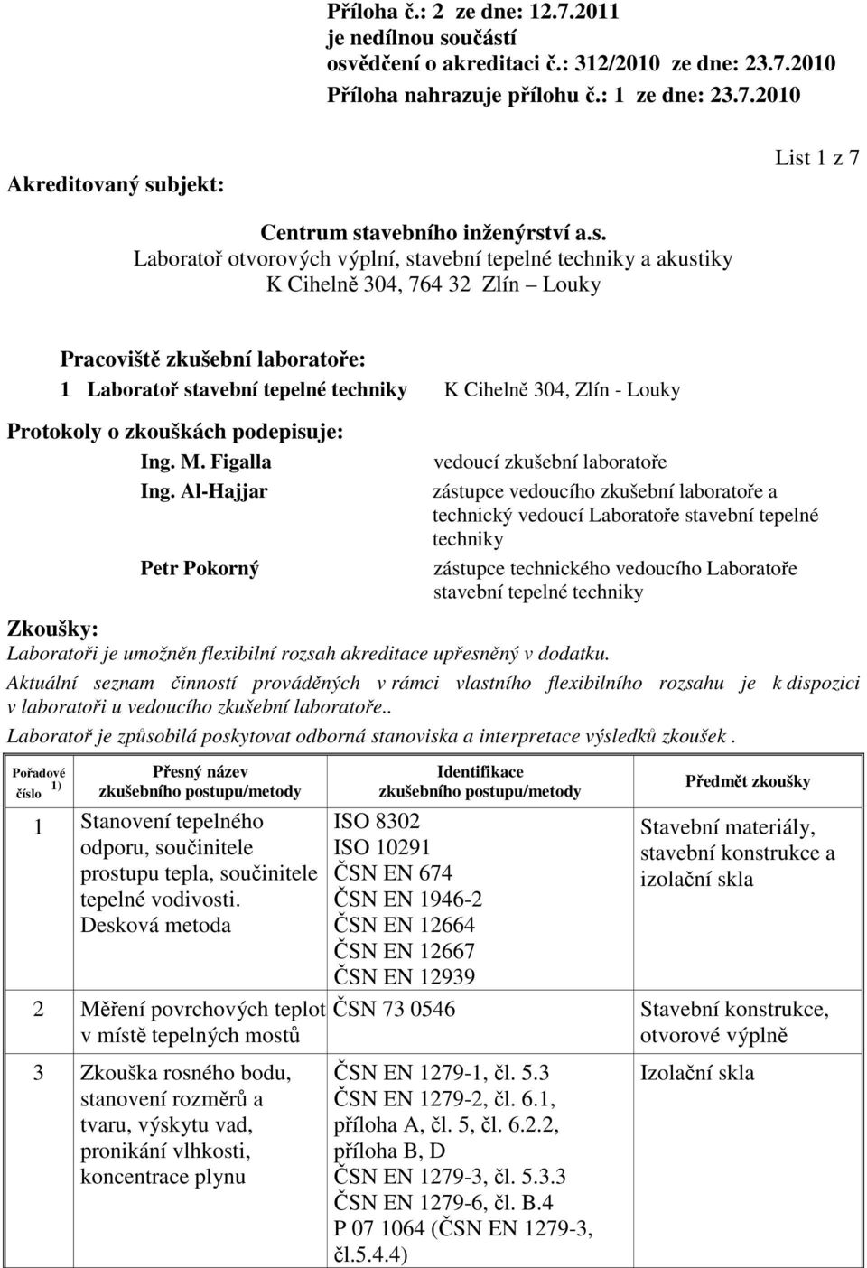 tepelné techniky Zkoušky: Laboratoři je umožněn flexibilní rozsah akreditace upřesněný v dodatku.