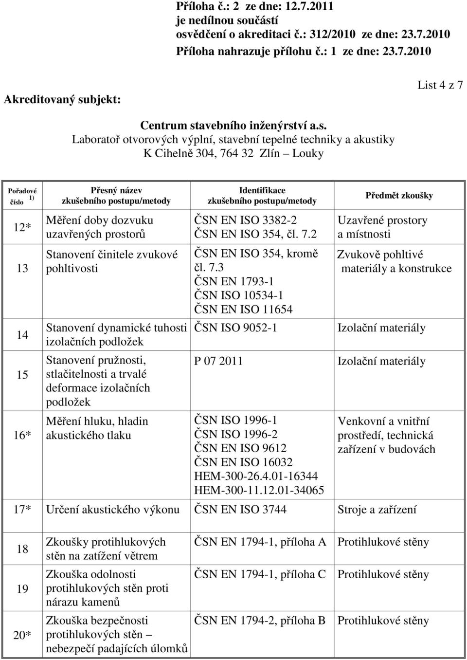 2 ČSN EN ISO 354, kromě čl. 7.3 ČSN EN 1793-1 ČSN ISO 10534-1 ČSN EN ISO 11654 ČSN ISO 9052-1 P 07 2011 ČSN ISO 1996-1 ČSN ISO 1996-2 ČSN EN ISO 9612 ČSN EN ISO 16032 HEM-300-26.4.01-16344 HEM-300-11.