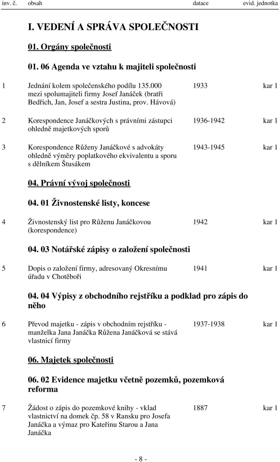 Hávová) 2 Korespondence Janáčkových s právními zástupci ohledně majetkových sporů 3 Korespondence Růženy Janáčkové s advokáty ohledně výměry poplatkového ekvivalentu a sporu s dělníkem Štusákem 1933