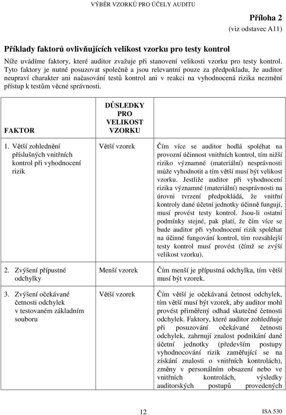 věcné správnosti. FAKTOR 1. Větší zohlednění příslušných vnitřních kontrol při vyhodnocení rizik 2. Zvýšení přípustné odchylky 3.