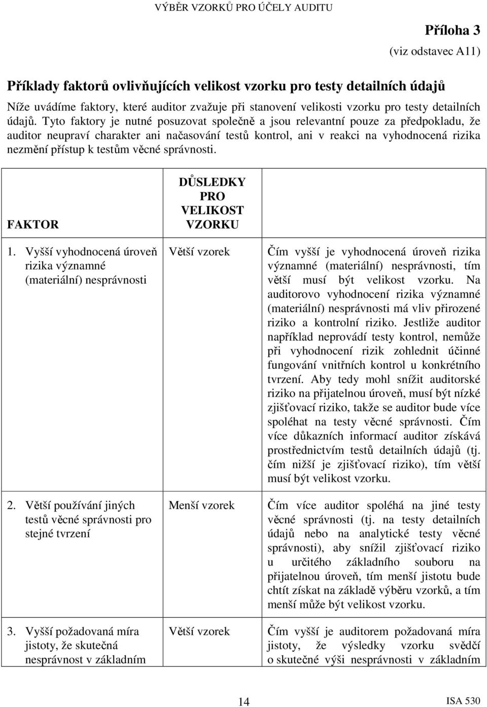 Tyto faktory je nutné posuzovat společně a jsou relevantní pouze za předpokladu, že auditor neupraví charakter ani načasování testů kontrol, ani v reakci na vyhodnocená rizika nezmění přístup k