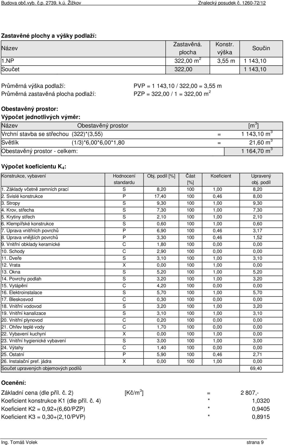 Výpočet jednotlivých výměr: Název Obestavěný prostor [m 3 ] Vrchní stavba se střechou (322)*(3,55) = 1 143,10 m 3 Světlík (1/3)*6,00*6,00*1,80 = 21,60 m 3 Obestavěný prostor - celkem: 1 164,70 m 3