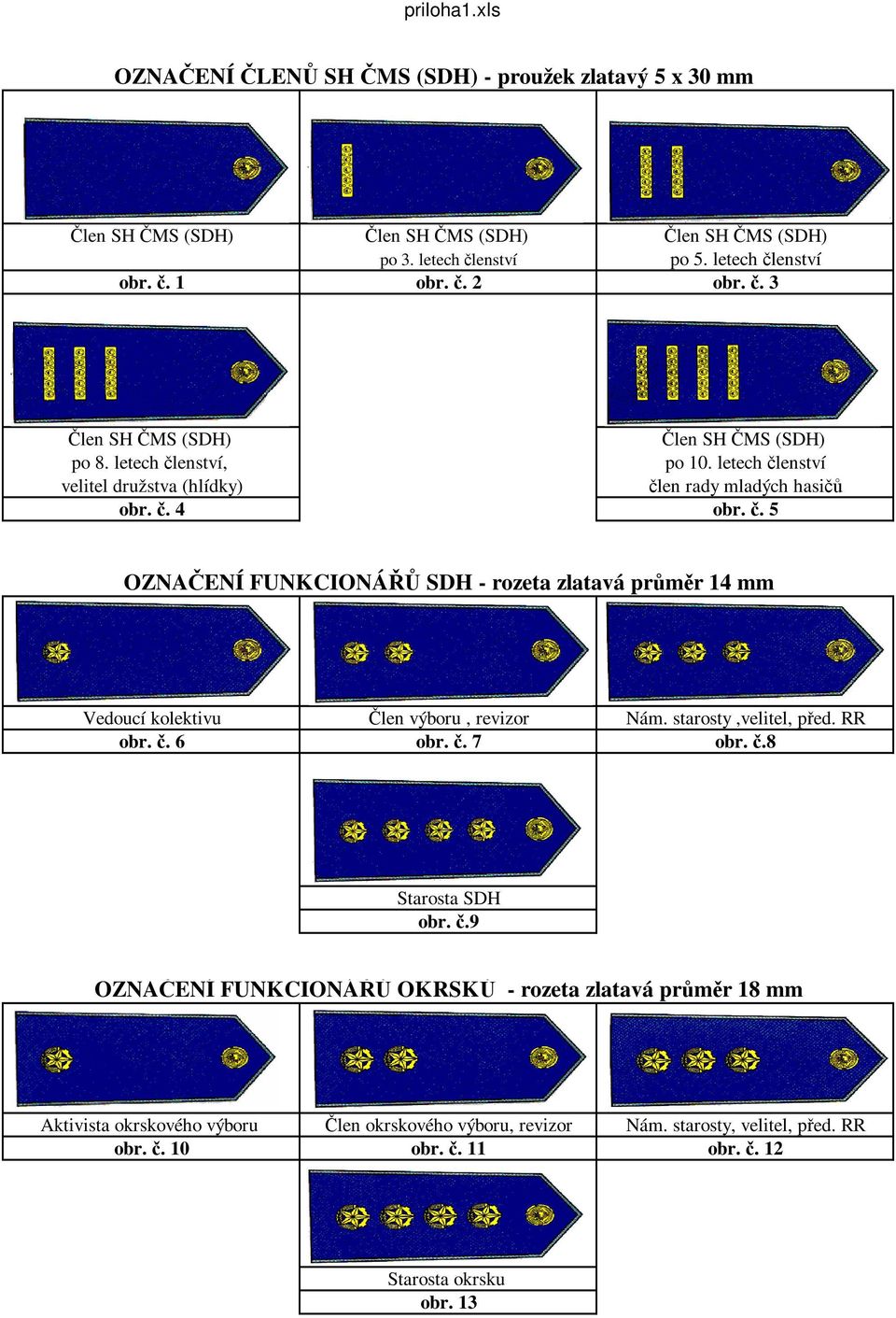 starosty,velitel, před. RR obr. č. 6 obr. č. 7 obr. č.8 Starosta SDH obr. č.9 OZNAČENÍ FUNKCIONÁŘŮ OKRSKŮ - rozeta zlatavá průměr 18 mm Aktivista okrskového výboru obr. č. 10 Člen okrskového výboru, revizor obr.