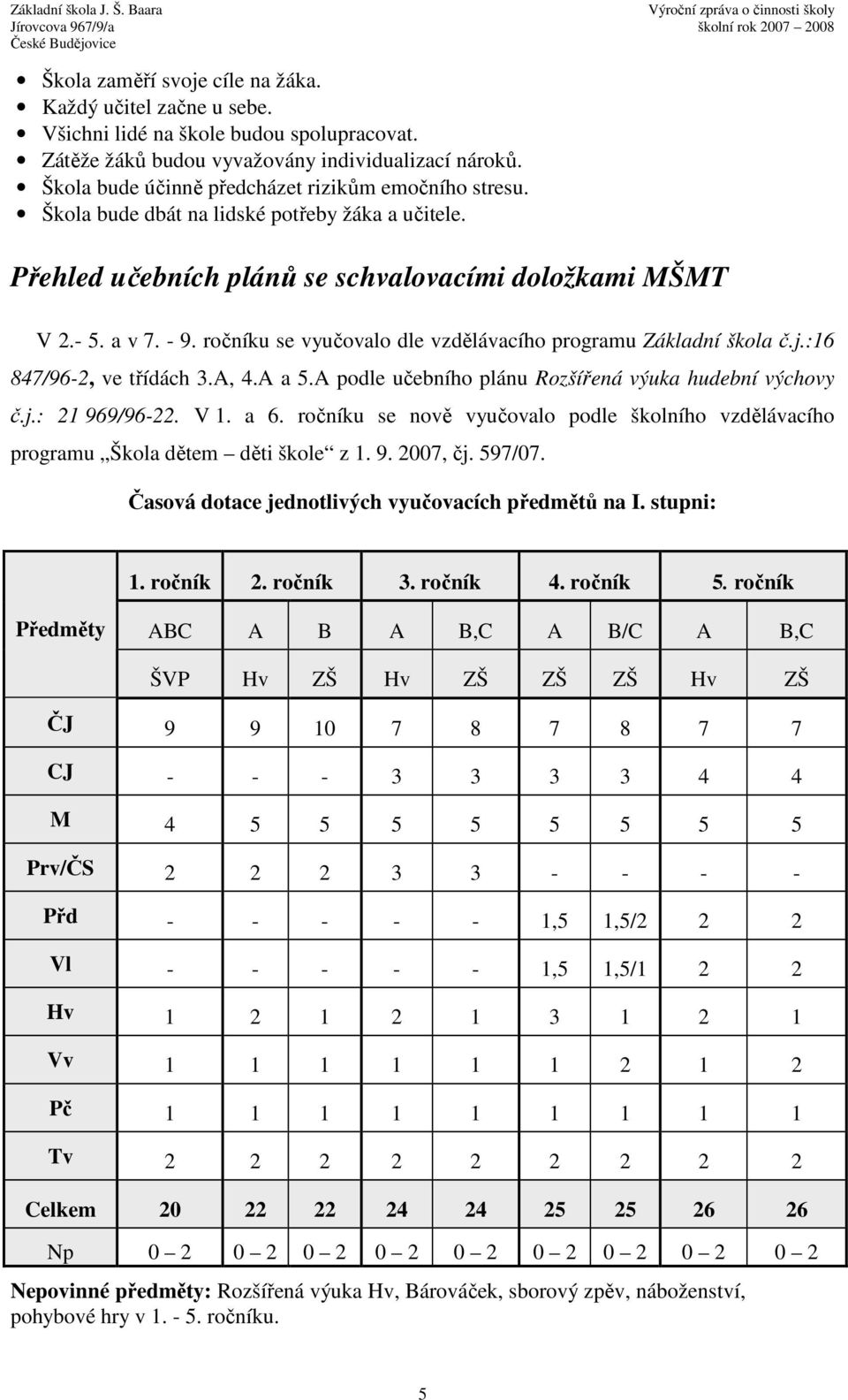 ročníku se vyučovalo dle vzdělávacího programu Základní škola č.j.:16 847/96-2, ve třídách 3.A, 4.A a 5.A podle učebního plánu Rozšířená výuka hudební výchovy č.j.: 21 969/96-22. V 1. a 6.