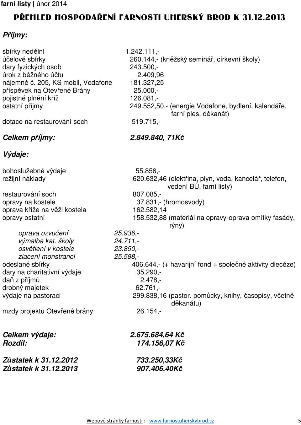 552,50,- (energie Vodafone, bydlení, kalendáře, farní ples, děkanát) dotace na restaurování soch 519.715,- Celkem příjmy: 2.849.840, 71Kč Výdaje: bohoslužebné výdaje 55.856,- režijní náklady 620.