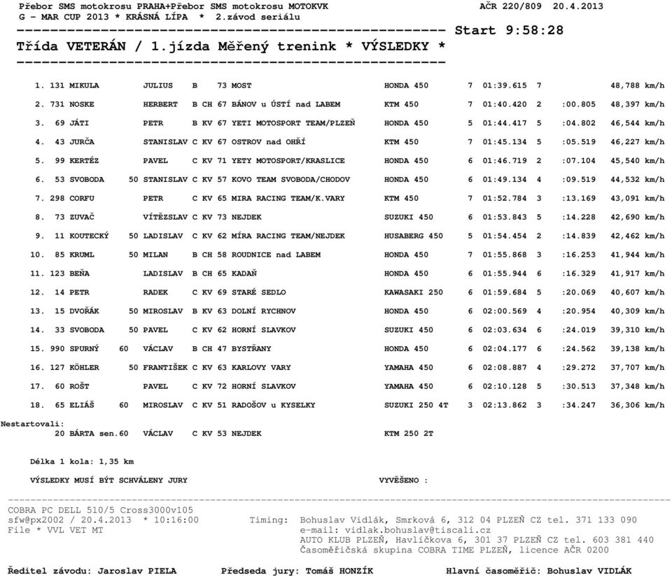 69 JÁTI PETR B KV 67 YETI MOTOSPORT TEAM/PLZEŇ HONDA 450 5 01:44.417 5 :04.802 46,544 km/h 4. 43 JURČA STANISLAV C KV 67 OSTROV nad OHŘÍ KTM 450 7 01:45.134 5 :05.519 46,227 km/h 5.