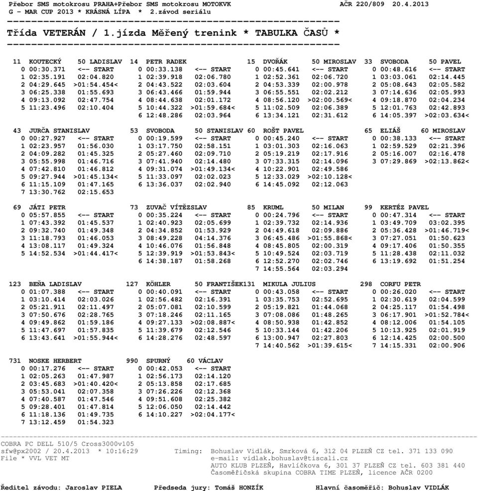 371 <-- START 0 00:33.138 <-- START 0 00:45.641 <-- START 0 00:48.616 <-- START 1 02:35.191 02:04.820 1 02:39.918 02:06.780 1 02:52.361 02:06.720 1 03:03.061 02:14.445 2 04:29.645 >01:54.454< 2 04:43.