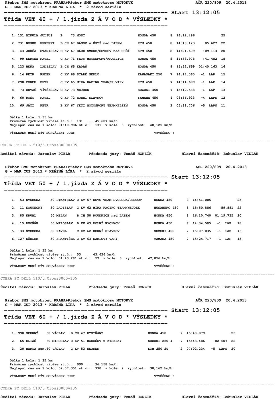 43 JURČA STANISLAV C KV 67 BLUE SMOKE/OSTROV nad OHŘÍ KTM 450 8 14:21.609 :09.113 20 4. 99 KERTÉZ PAVEL C KV 71 YETY MOTOSPORT/KRASLICE HONDA 450 8 14:53.978 :41.482 18 5.