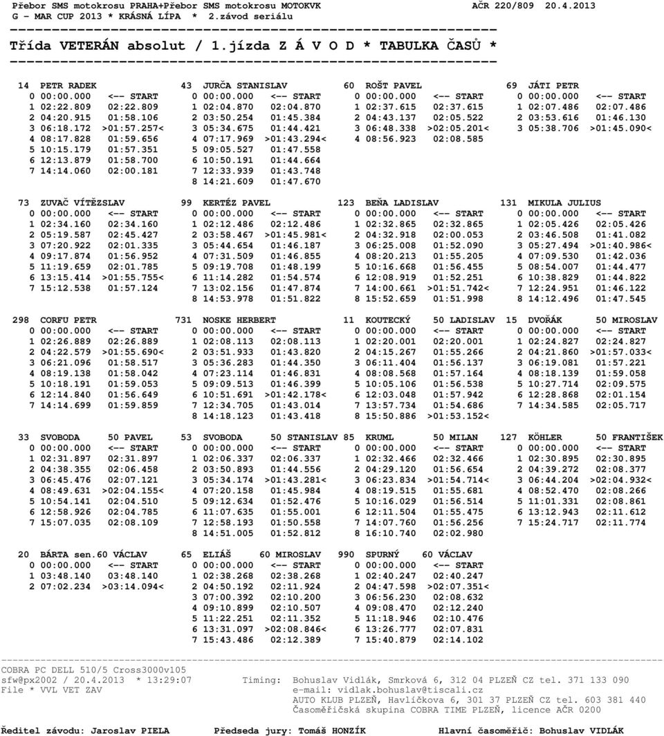 870 1 02:37.615 02:37.615 1 02:07.486 02:07.486 2 04:20.915 01:58.106 2 03:50.254 01:45.384 2 04:43.137 02:05.522 2 03:53.616 01:46.130 3 06:18.172 >01:57.257< 3 05:34.675 01:44.421 3 06:48.