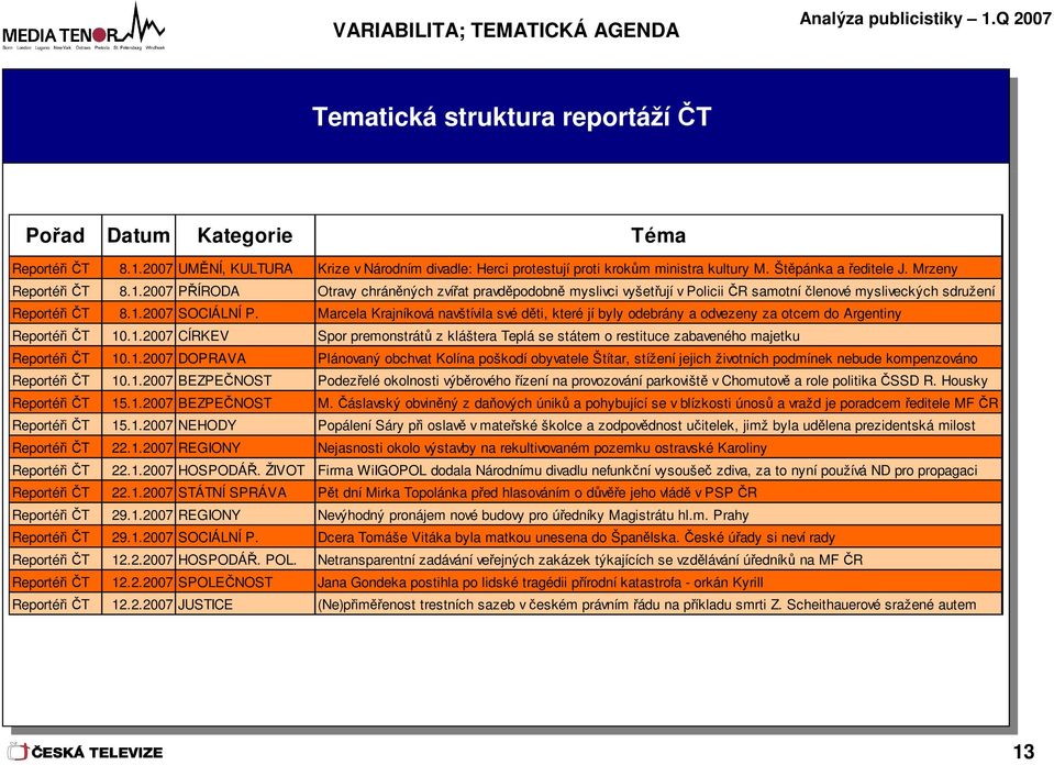 .007 PŘÍRODA Otravy chráněných zvířat pravděpodobně myslivci vyšetřují v Policii ČR samotní členové mysliveckých sdružení Reportéři ČT 8..007 SOCIÁLNÍ P.