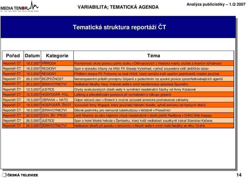 .007 REGIONY Spor o výstavbu tribuny na hřišti FK Slavoje Vyšehrad, v jehož sousedství sídlí Jedličkův ústav Reportéři ČT 9.