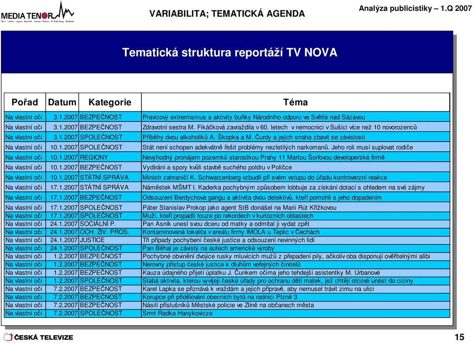 letech v nemocnici v Sušici více než 0 novorozenců Na vlastní oči..007 SPOLEČNOST Příběhy dvou alkoholiků A. Škopka a M. Čurdy a jejich snaha zbavit se závislosti Na vlastní oči 0.