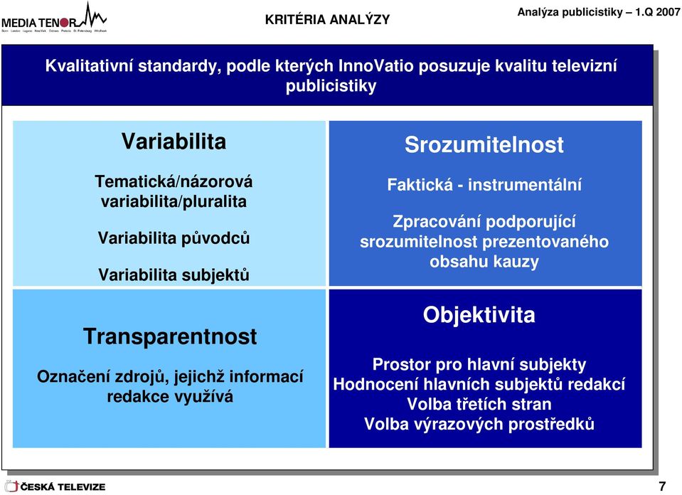 jejichž informací redakce využívá Srozumitelnost Faktická - instrumentální Zpracování podporující srozumitelnost prezentovaného