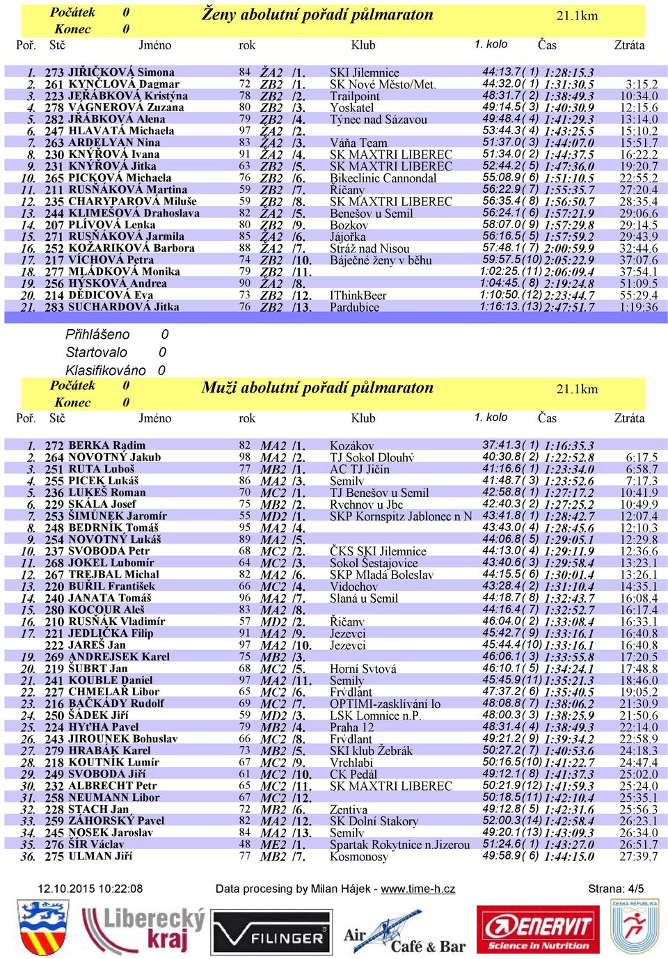 Týnec nad Sázavou 49:48.4( 4) 1:41:29.3 13:14.0 6. 247 HLAVATÁ Michaela 97 ŽA2 /2. 53:44.3( 4) 1:43:25.5 15:10.2 7. 263 ARDELYAN Nina 83 ŽA2 /3. Váňa Team 51:37.0( 3) 1:44:07.0 15:51.7 8.