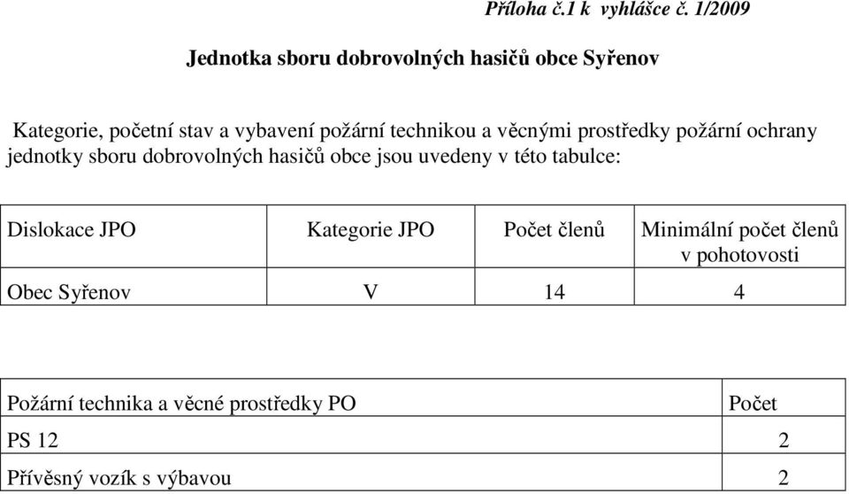 technikou a věcnými prostředky požární ochrany jednotky sboru dobrovolných hasičů obce jsou uvedeny v