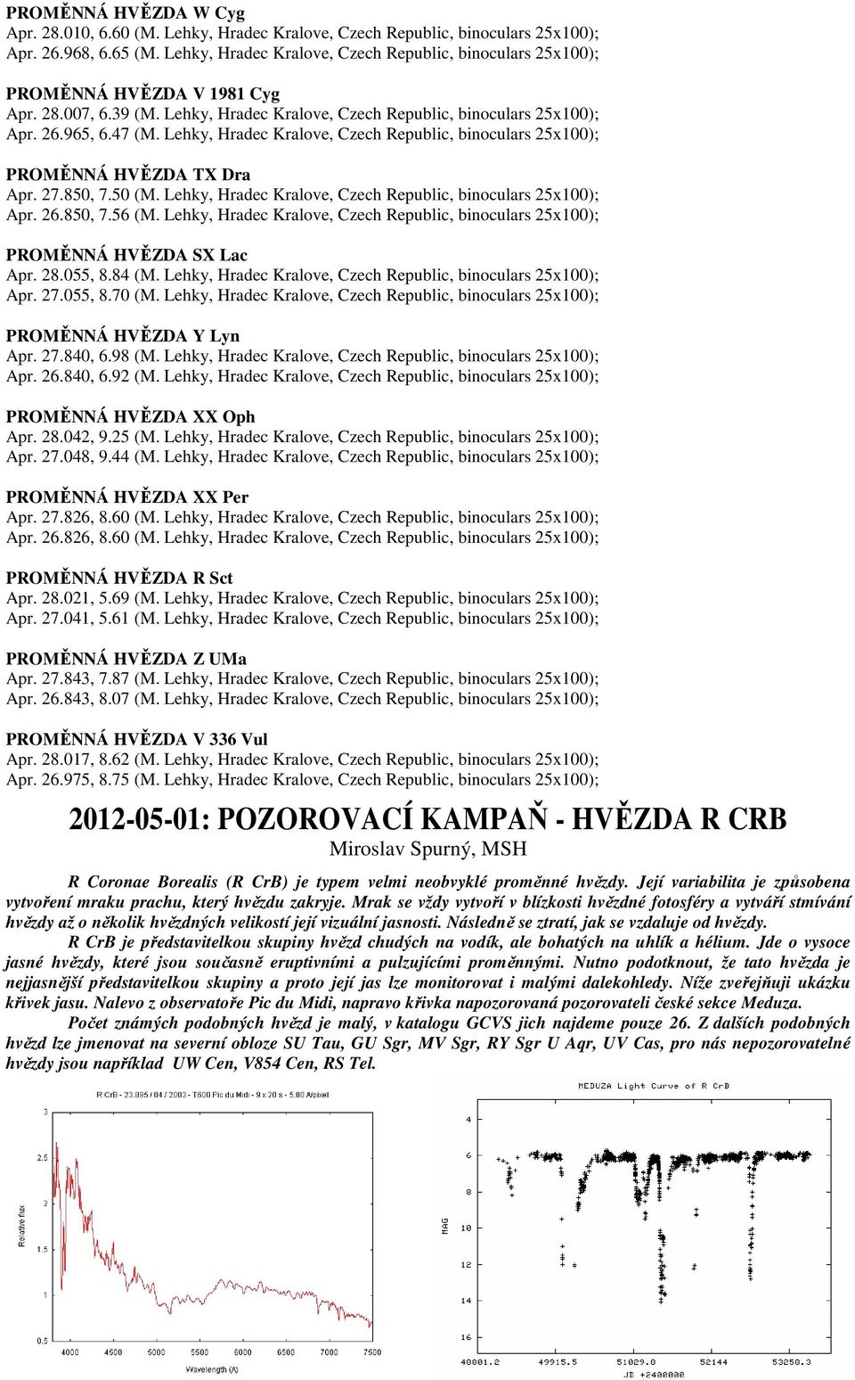 Lehky, Hradec Kralove, Czech Republic, binoculars 25x100); PROMĚNNÁ HVĚZDA TX Dra Apr. 27.850, 7.50 (M. Lehky, Hradec Kralove, Czech Republic, binoculars 25x100); Apr. 26.850, 7.56 (M.