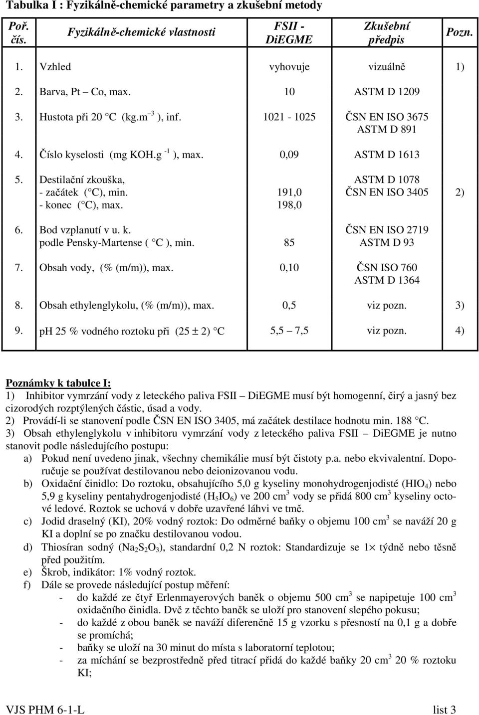 191,0 ČSN EN ISO 3405 2) - konec ( C), max. 198,0 6. Bod vzplanutí v u. k. ČSN EN ISO 2719 podle Pensky-Martense ( C ), min. 85 ASTM D 93 7. Obsah vody, (% (m/m)), max. 0,10 ČSN ISO 760 ASTM D 1364 8.