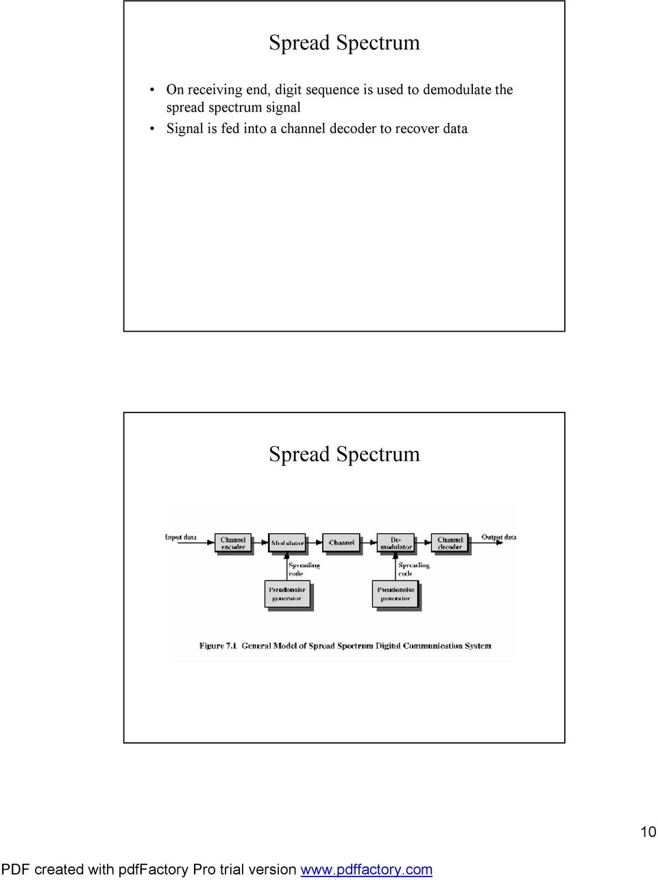 spectrum signal Signal is fed into a