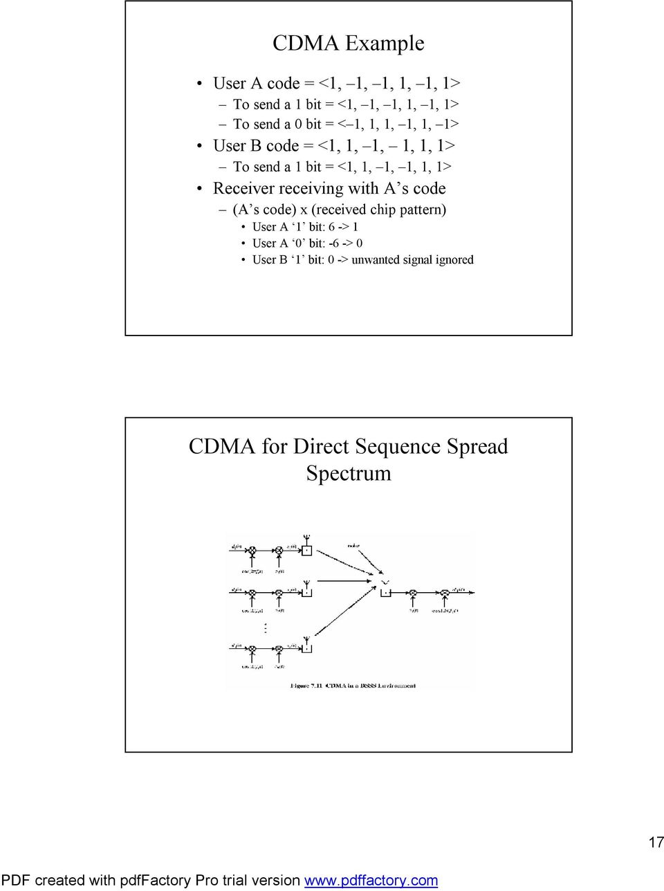 Receiver receiving with A s code (A s code) x (received chip pattern) User A 1 bit: 6 -> 1 User A