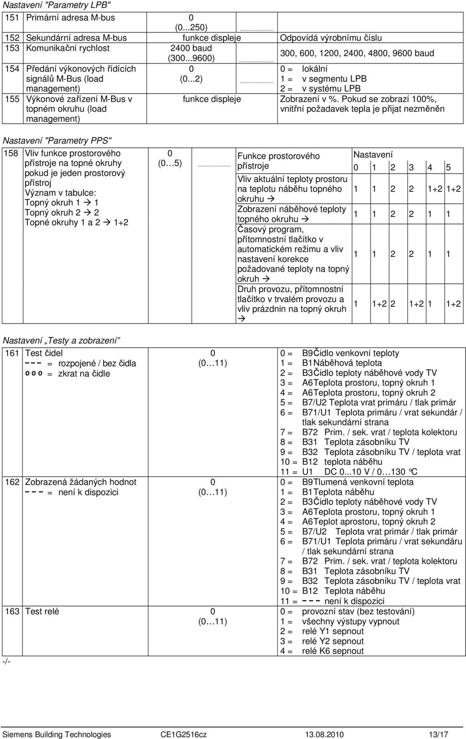 155 Výkonové zařízení M-Bus v topném okruhu (load management) (3...96). (...2) = lokální 1 = v segmentu LPB 2 = v systému LPB funkce displeje Zobrazení v %.