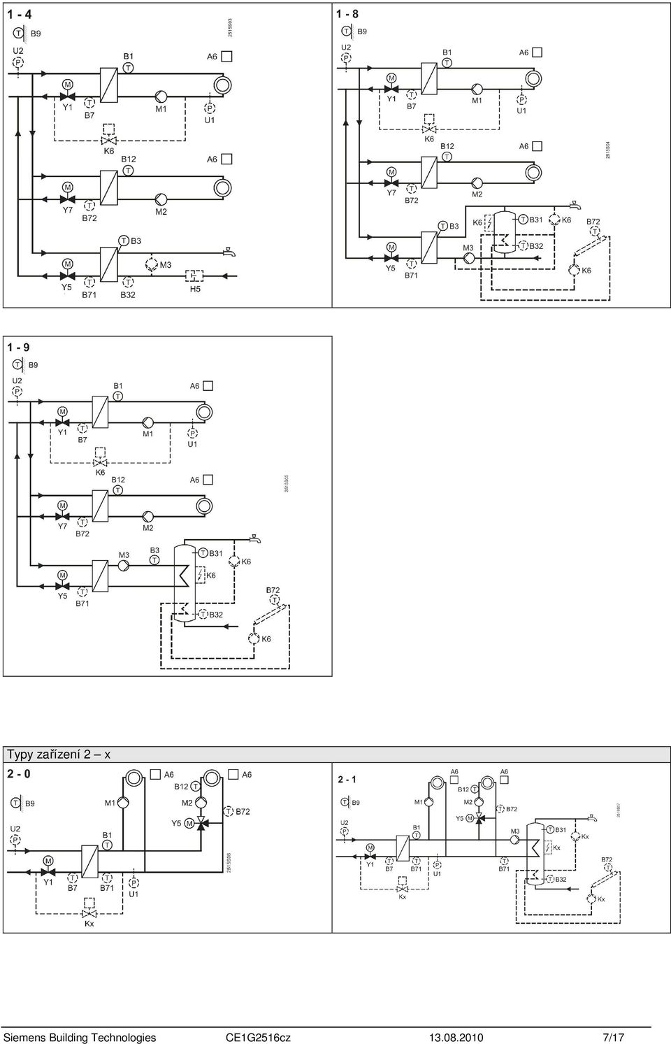 Technologies